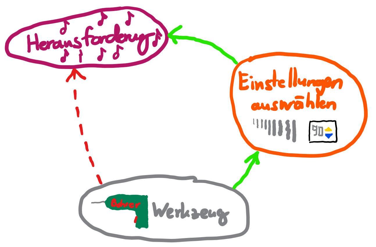 Das Geheimnis musikalischer Tänzer*innen