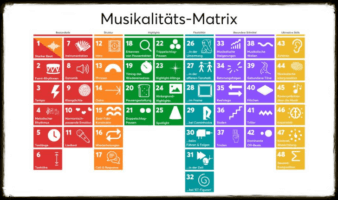 Musikalitäts-Matrix klein mit Rahmen