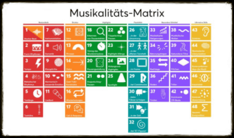 Musikalitäts-Matrix klein mit Rahmen Musikalitäts-Matrix klein mit Rahmen